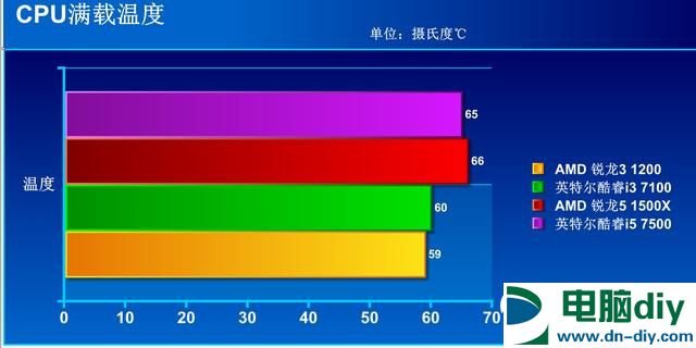 R3 1200和i3 7100哪个好？R3-1200对比i3-7100评测