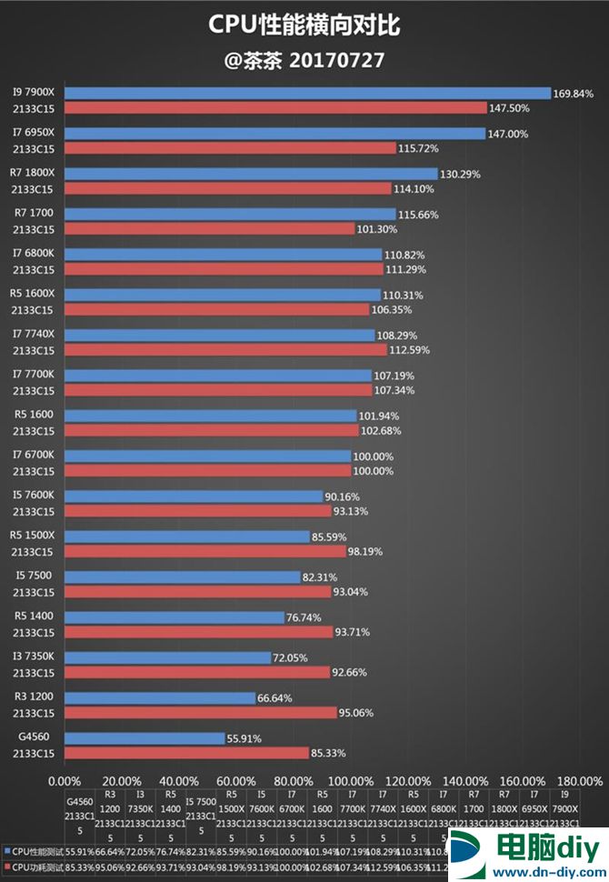 AMD锐龙R3-1200性能怎么样 AMD Ryzen 3 1200深度评测 (全文)