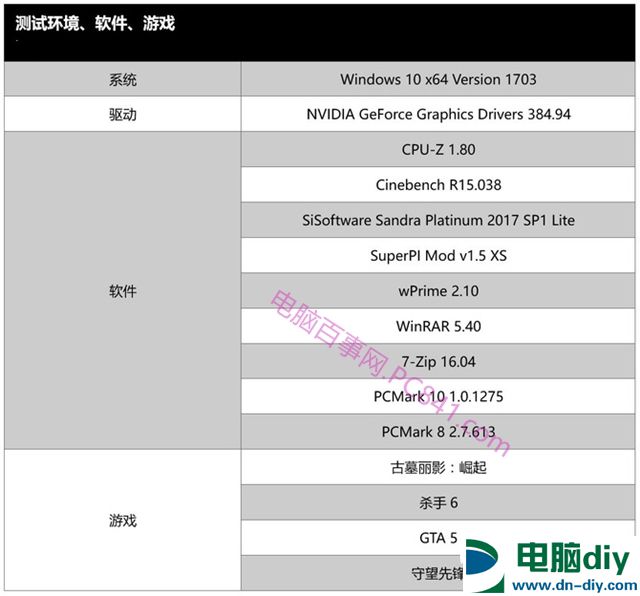 i9 7900X和R7 1800X哪个好 i9-7900X对比R7-1800X评测