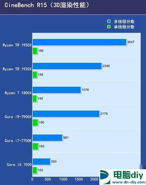 16核心32线程 AMD锐龙Threadripper 1950X评测