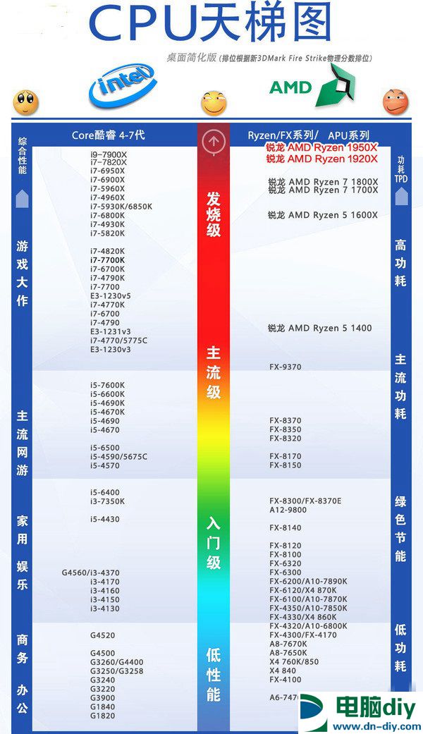 16核心32线程 AMD锐龙Threadripper 1950X评测