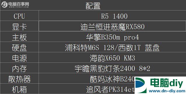 网友装机秀 AMD锐龙5 1400配RX580新3A游戏主机配置推荐