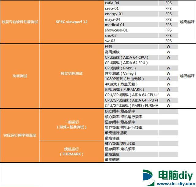 史上最豪华旗舰 AMD Vega 64水冷版深度评测 (全文)