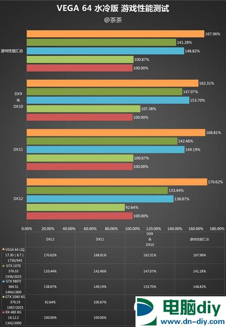 史上最豪华旗舰 AMD Vega 64水冷版深度评测