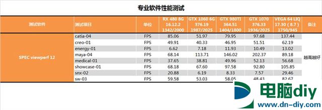 史上最豪华旗舰 AMD Vega 64水冷版深度评测