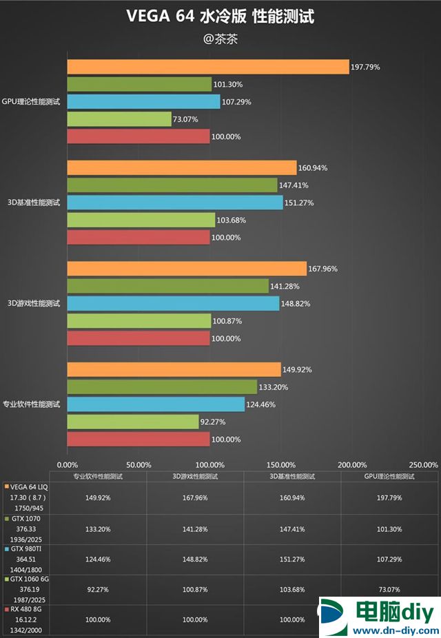 史上最豪华旗舰 AMD Vega 64水冷版深度评测