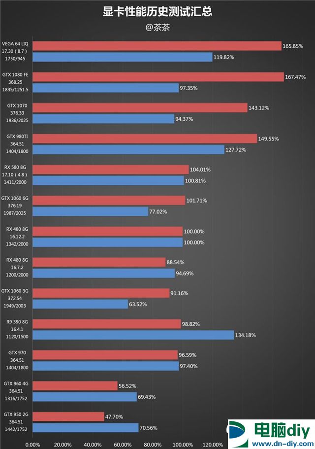 史上最豪华旗舰 AMD Vega 64水冷版深度评测 (全文)