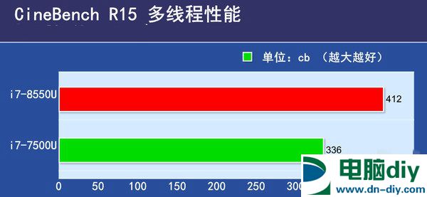 八代酷睿CPU不再挤牙膏 除了堆核以外还有哪些提升？ (全文)