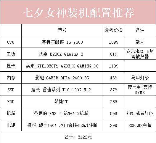 一款有爱的主机 2017七夕女神装机电脑配置推荐