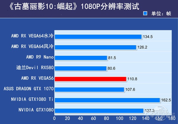 RX VEGA56显卡怎么样 迪兰VEGA56显卡评测 (全文)