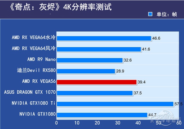 RX VEGA56显卡怎么样 迪兰VEGA56显卡评测 (全文)