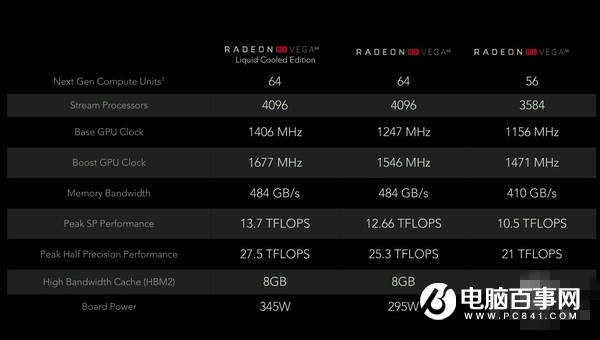 RX VEGA56显卡怎么样 迪兰VEGA56显卡评测