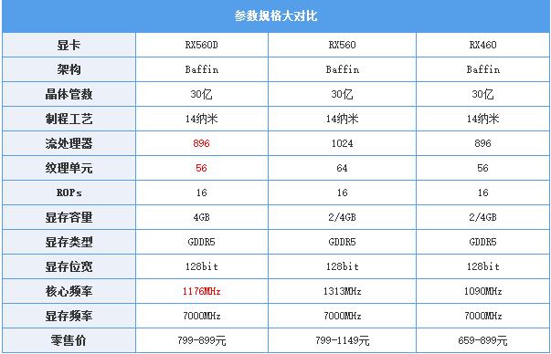 迪兰RX560D超能4G怎么样 迪兰RX560D超能4G评测 (全文)