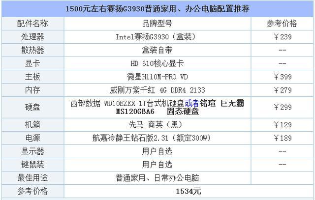 1500元左右赛扬G3930入门办公家用电脑配置推荐 便宜实用