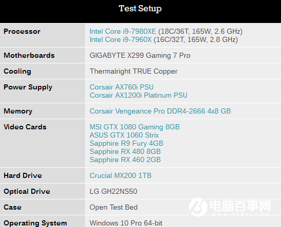 i9-7980XE怎么样 Intel酷睿i9-7980XE评测