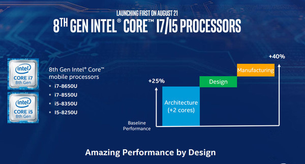 6核12线程 Core i7-8700K/i5-8600K首发评测