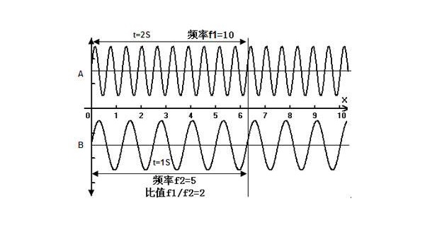 频率是什么意思？详解CPU、显卡、内存、显示器频率 (全文)