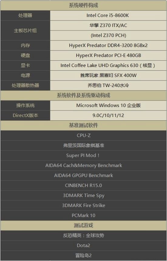 Intel酷睿i5-8600K评测 八代i5-8600K性能详解 (全文)