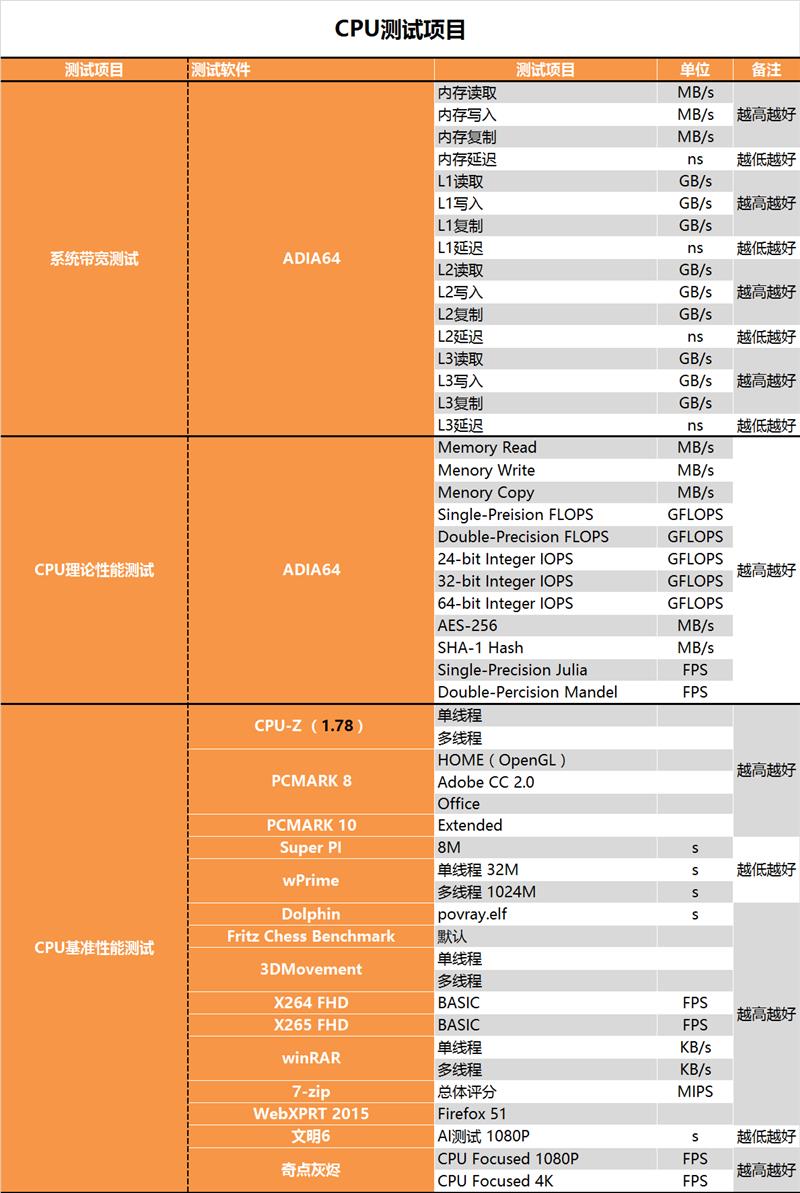 八代i5-8400性能怎么样 Intel酷睿i5-8400评测 (全文)