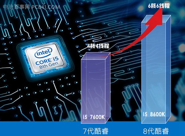 八代i5变六核 6000元i5 8600K+GTX1060游戏主机配置推荐