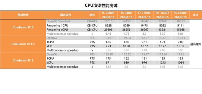 八代i58400性能怎么样intel酷睿i58400评测全文