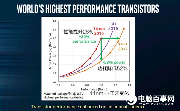 酷睿八代处理器怎么样 Core i7-8700K/i5-8600K评测