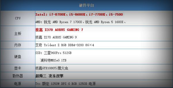 酷睿八代处理器怎么样 Core i7-8700K/i5-8600K评测 (全文)