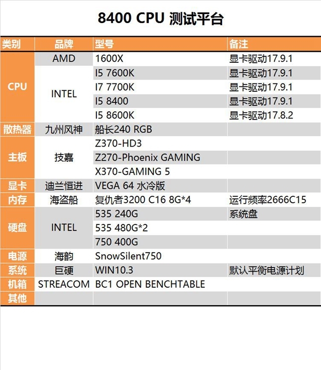 八代i58400性能怎么样intel酷睿i58400评测全文