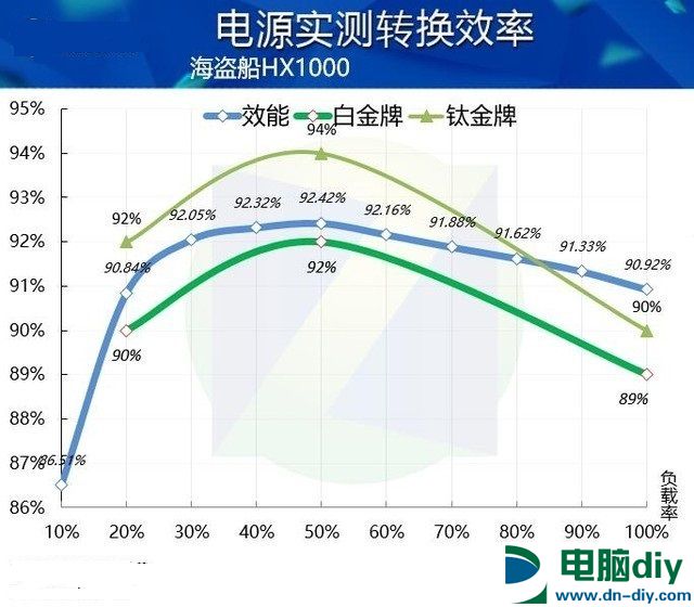 电源功率越大越好？来看看电源误区有哪些？