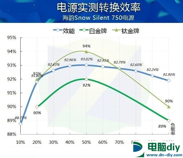 电源功率越大越好？来看看电源误区有哪些？