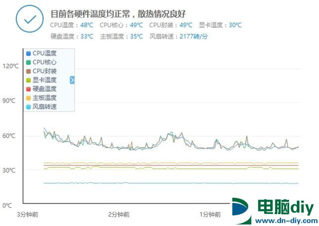 3300元四核E3组装游戏电脑 综合实力很强！