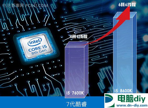 Intel与AMD双平台 6000元兼顾游戏与设计电脑配置推荐