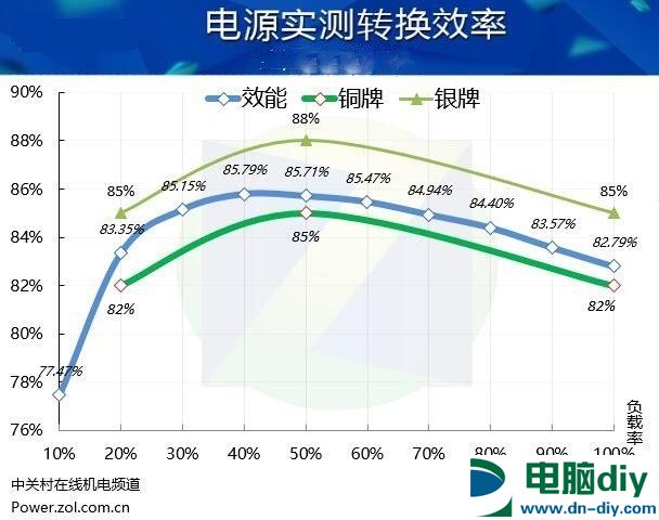 主机如何保养？六招让你的主机轻松再战5年