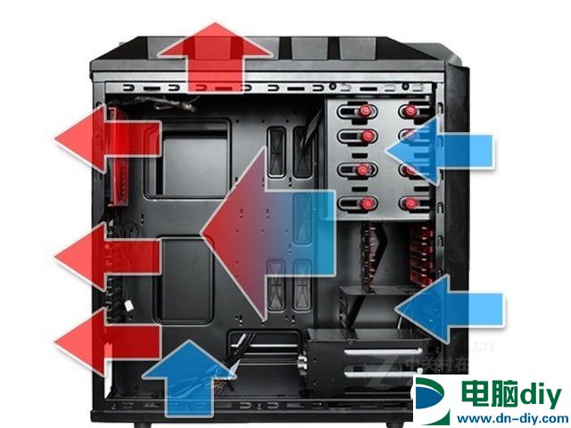 如何攒到高性价比主机？ 五步榨取每一元预算的性能