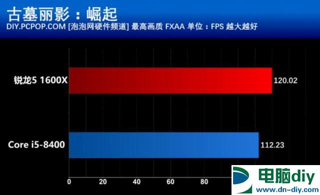 R5 1600X和i5 8400买哪个好？游戏实测与对比总结