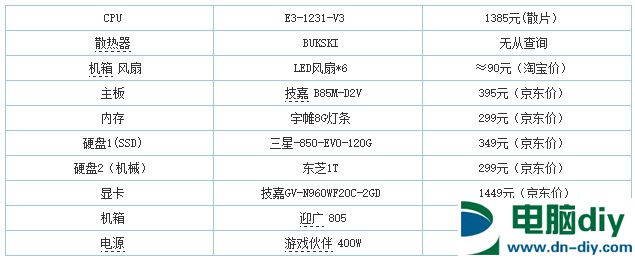 专坑电脑小白 细数知名电商网购DIY电脑猫腻 