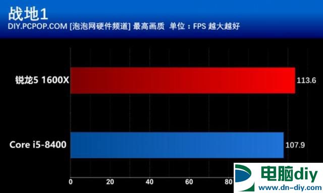 R5 1600X和i5 8400买哪个好？游戏实测与对比总结