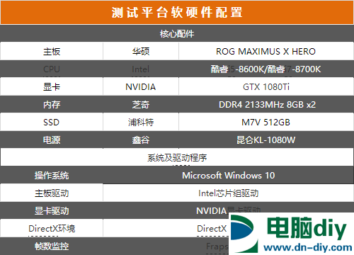 八代酷睿上市 i5/i7哪款性价比更高？