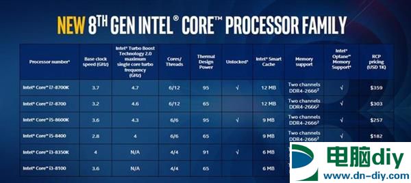 八代酷睿上市 i5/i7哪款性价比更高？