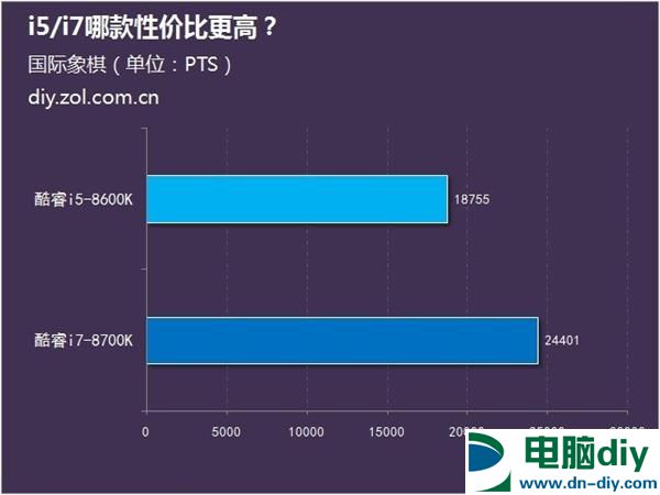 八代酷睿上市 i5/i7哪款性价比更高？