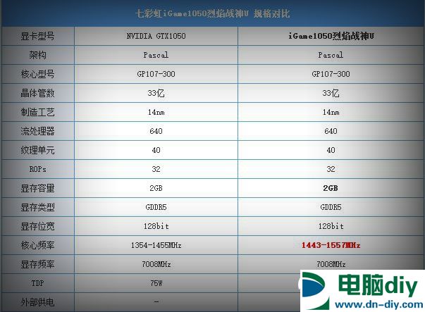 国庆期间买什么显卡好 2017国庆期间值得买的显卡推荐