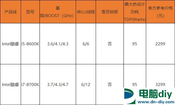 八代酷睿上市 i5/i7哪款性价比更高？