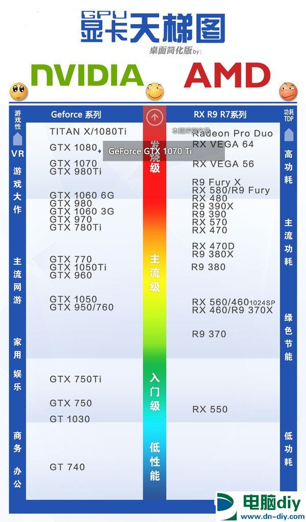 GTX1070Ti配什么CPU好？GTX1070Ti配什么主板？