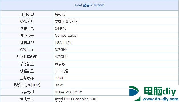 CPU温度多少正常？CPU常见问题科普 (全文)