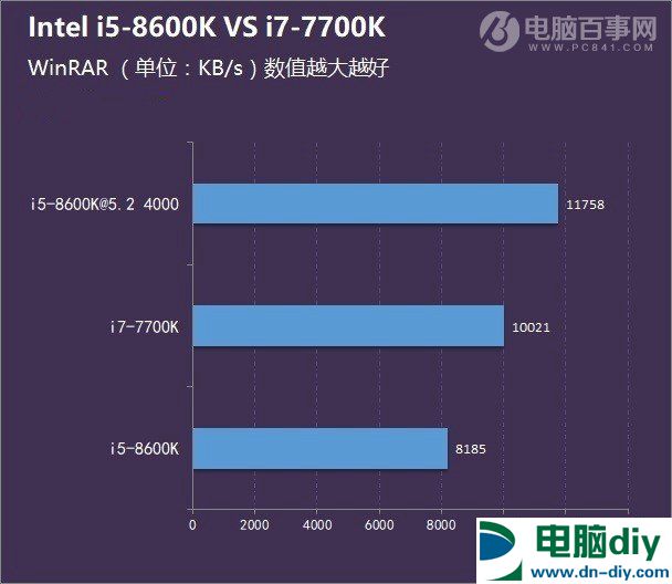 i5-8600K和i7-7700K哪个好？八代i5 8600K和i7 7700区别对比