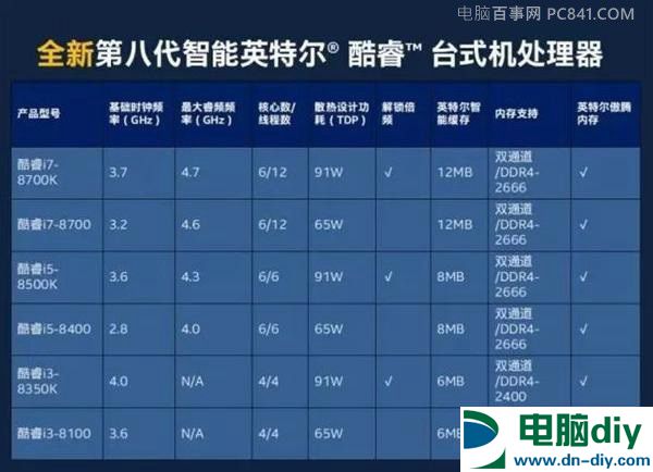 Intel八代CPU有哪些 8代酷睿处理器值得买吗？