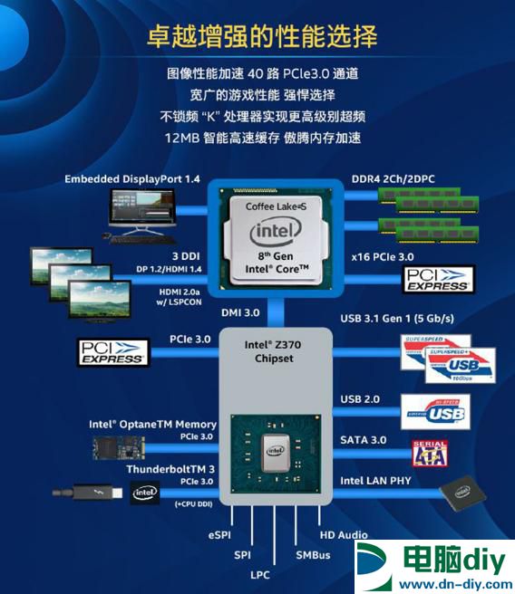 Intel八代CPU有哪些 8代酷睿处理器值得买吗？