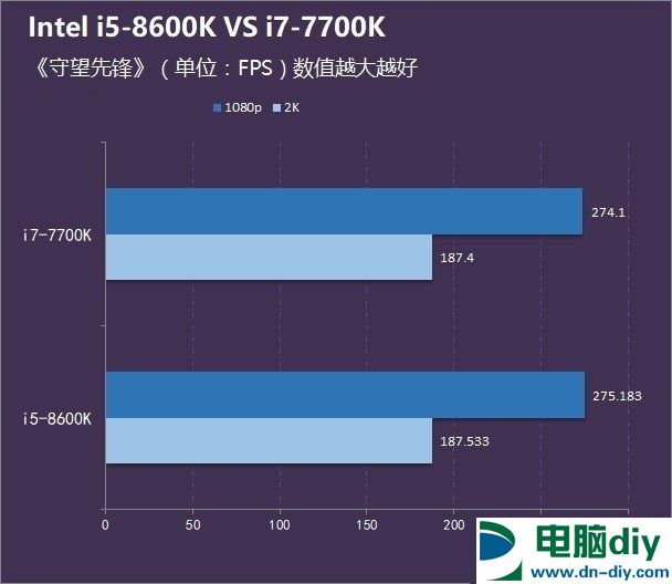 i5-8600K和i7-7700K哪个好？八代i5 8600K和i7 7700区别对比