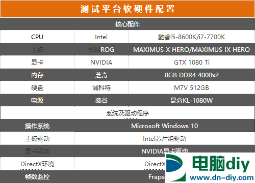 i5-8600K和i7-7700K哪个好？八代i5 8600K和i7 7700区别对比