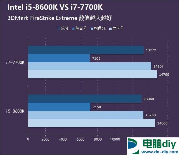 i5-8600K和i7-7700K哪个好？八代i5 8600K和i7 7700区别对比